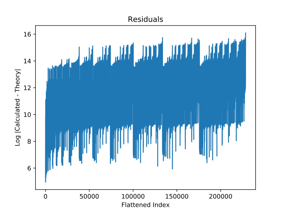 Figure 19